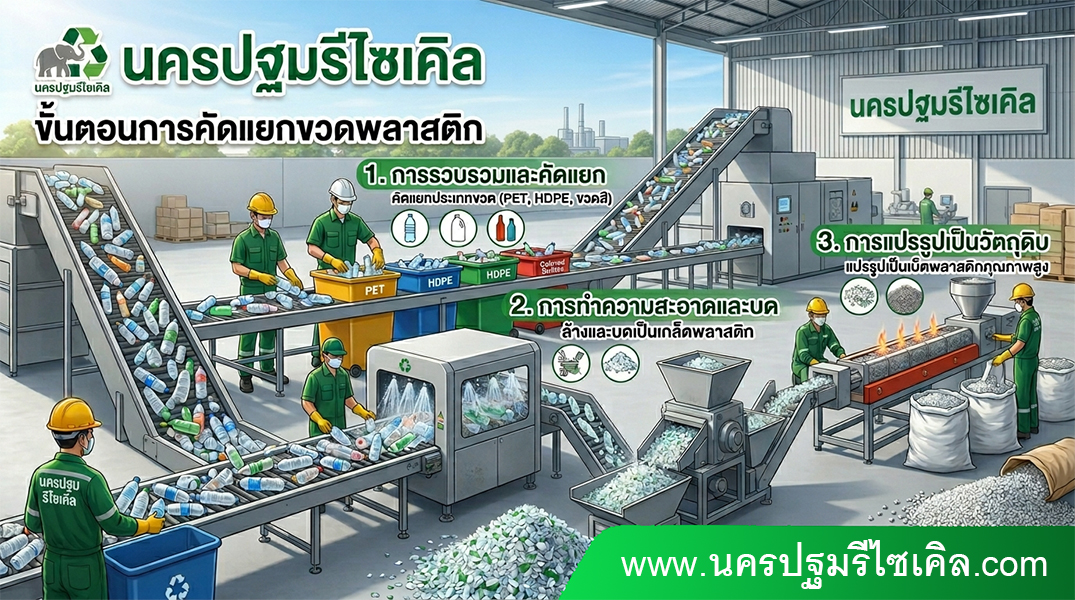 นครปฐมรีไซเคิล